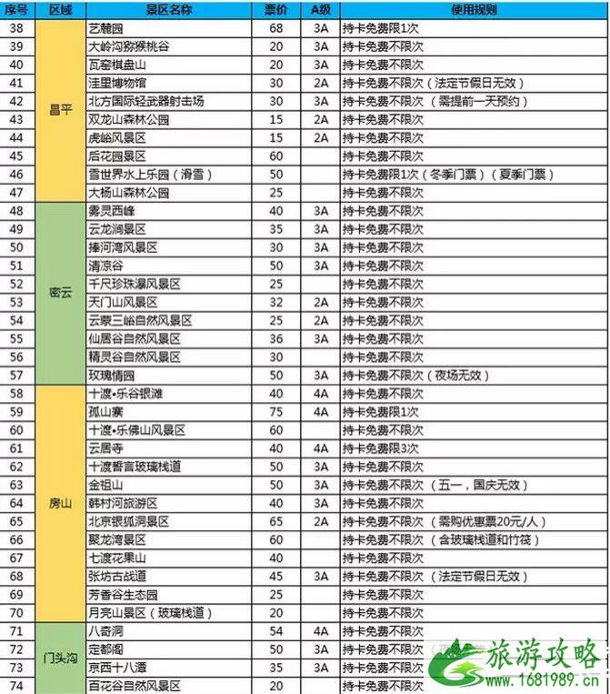 京津冀旅游一卡通包含景点介绍