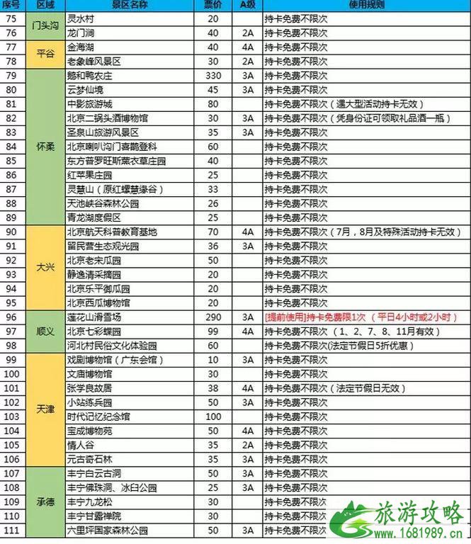 京津冀旅游一卡通包含景点介绍