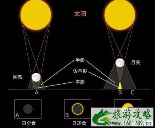 2022日偏食时间是多少 时间+日偏食示意图