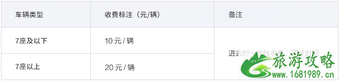 乌镇景点排行榜 2022乌镇住宿价格 乌镇停车场收费标准 乌镇二日游怎么安排