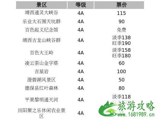 广西4A级景区及以上有哪些 景区级别+门票