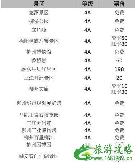 广西4A级景区及以上有哪些 景区级别+门票