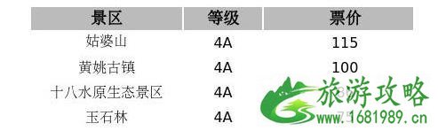 广西4A级景区及以上有哪些 景区级别+门票