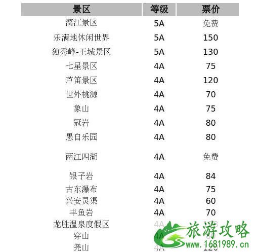 广西4A级景区及以上有哪些 景区级别+门票