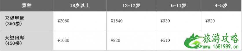 2022东京晴空塔门票多少钱