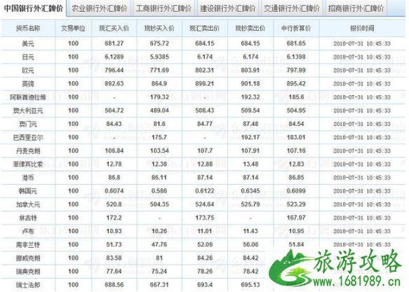 银行换汇价格 出国旅游换汇技巧