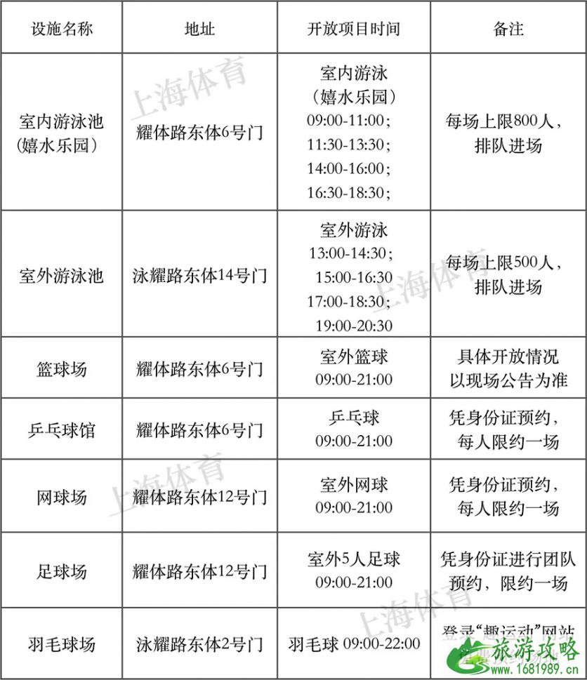 2022年8月8日上海有哪些体育健身场馆免费开放