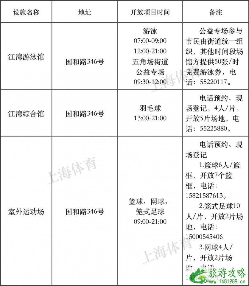 2022年8月8日上海有哪些体育健身场馆免费开放