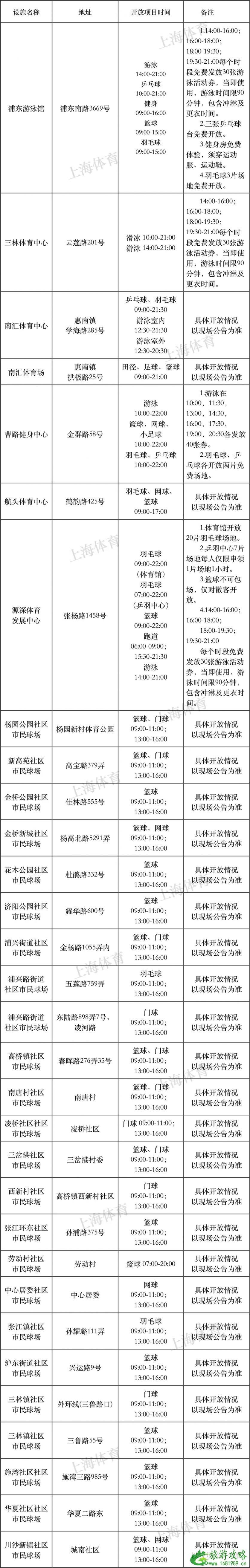 2022年8月8日上海有哪些体育健身场馆免费开放