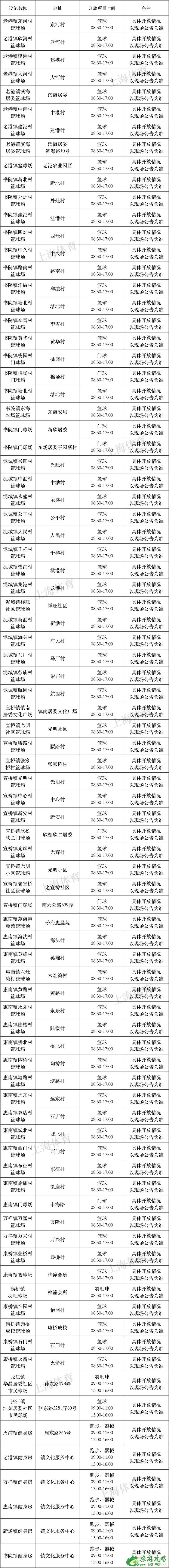 2022年8月8日上海有哪些体育健身场馆免费开放