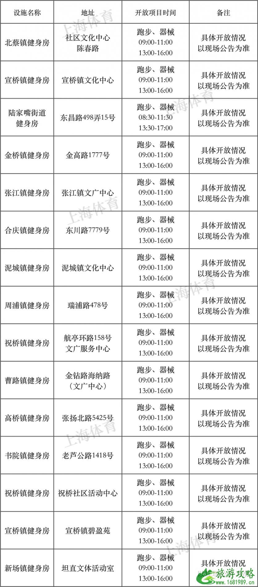 2022年8月8日上海有哪些体育健身场馆免费开放