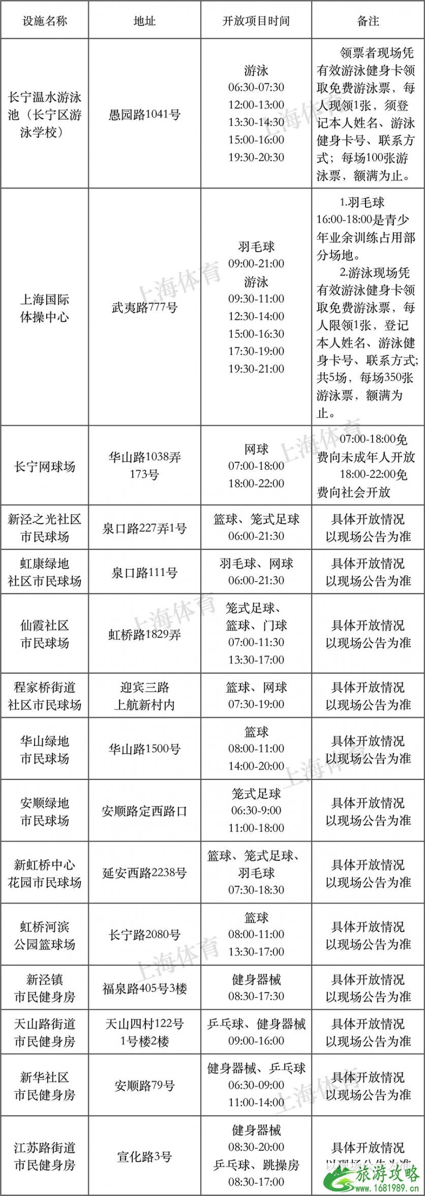 2022年8月8日上海有哪些体育健身场馆免费开放