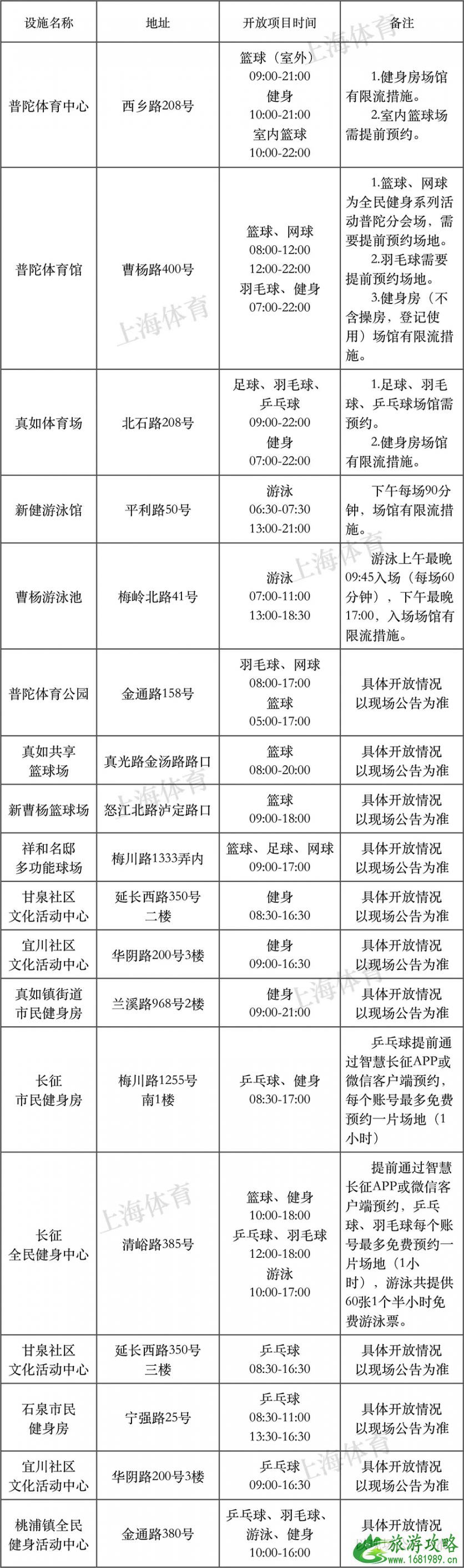 2022年8月8日上海有哪些体育健身场馆免费开放