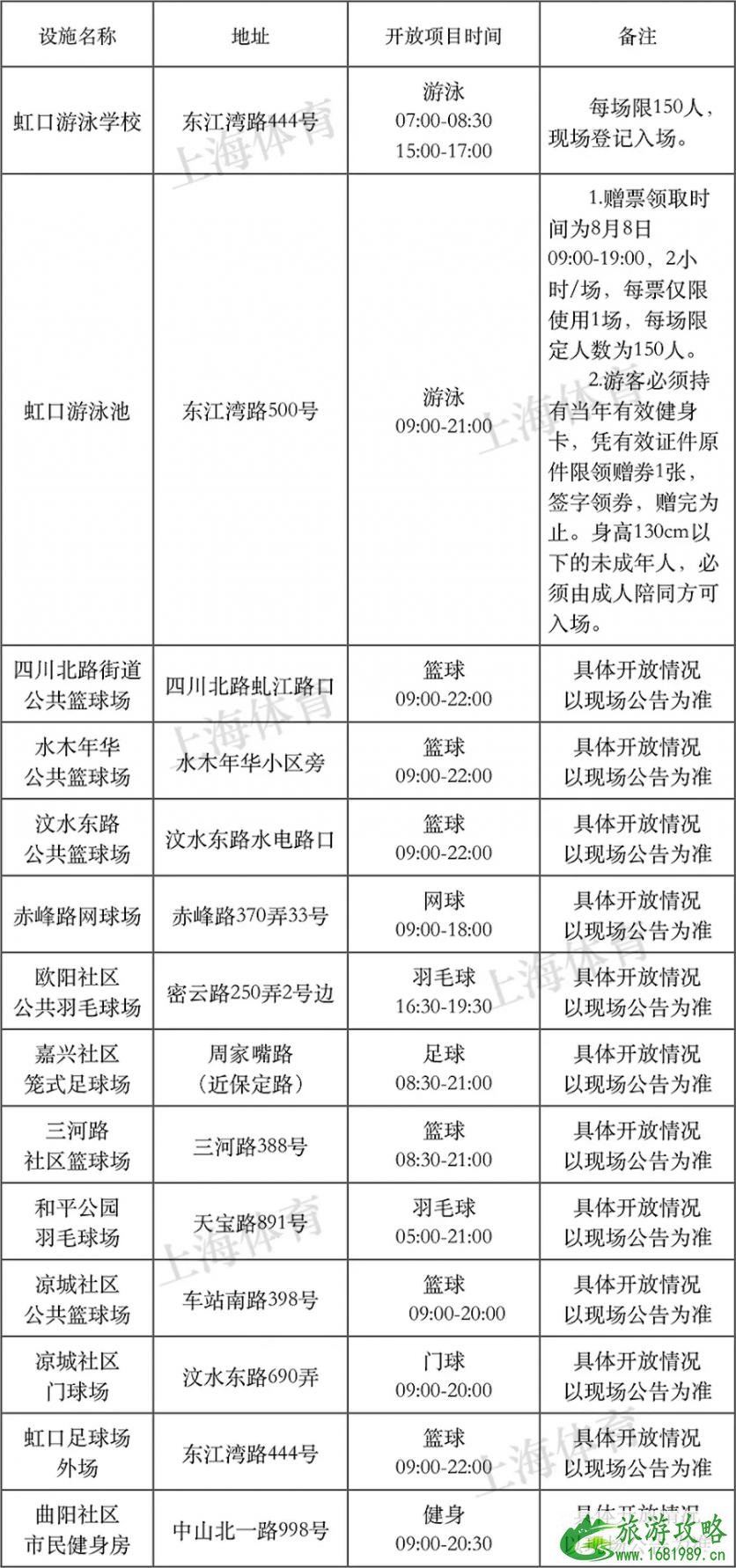 2022年8月8日上海有哪些体育健身场馆免费开放