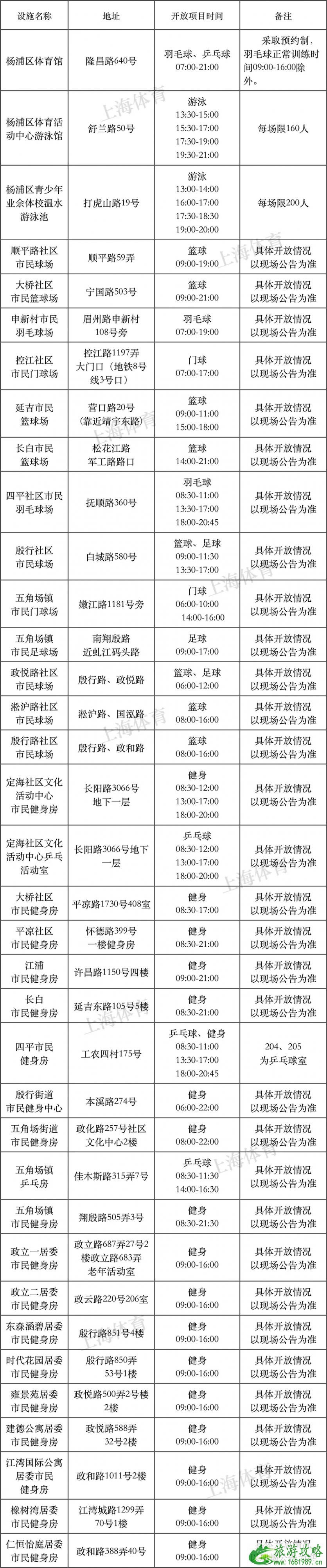 2022年8月8日上海有哪些体育健身场馆免费开放