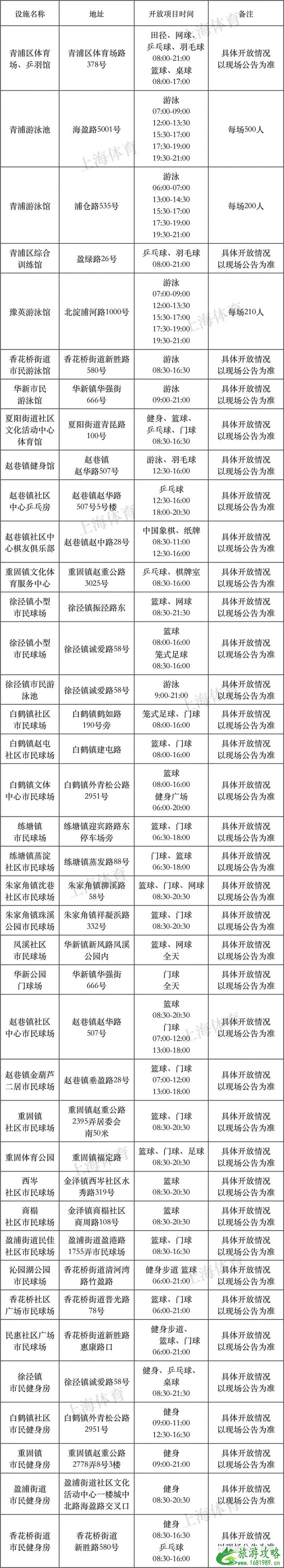 2022年8月8日上海有哪些体育健身场馆免费开放