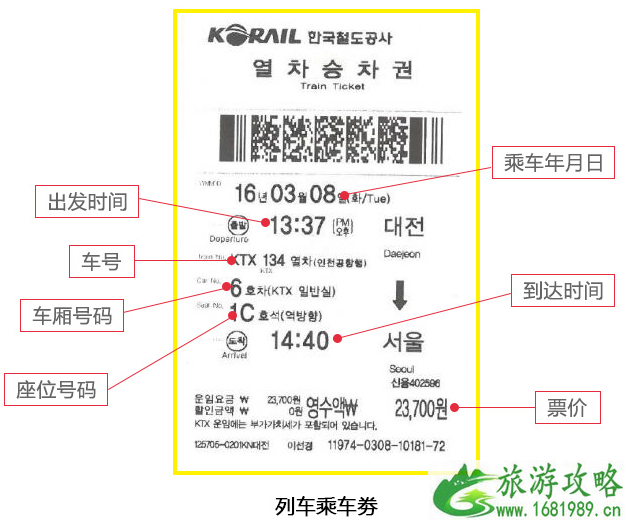 2022韩国铁路通票使用攻略 韩国旅游通票哪里买