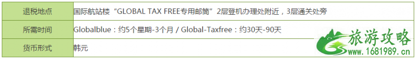2022济州岛机场退税流程及地点