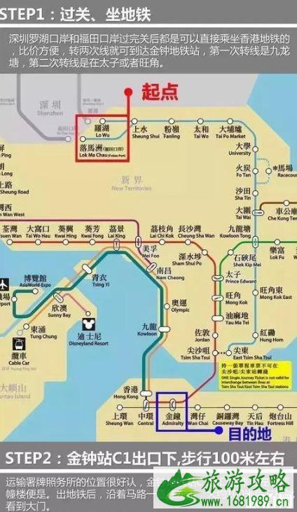 办理香港驾照的流程图