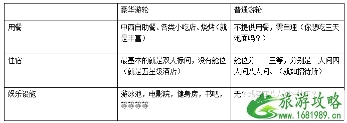 长江三峡游轮攻略 长江三峡游轮哪个最好