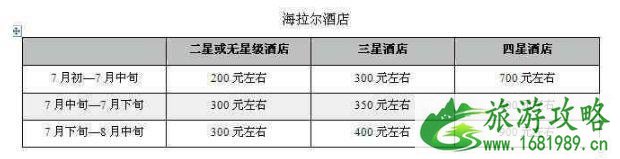 呼伦贝尔旅游怎么不被宰 呼伦贝尔旅游防宰攻略2022