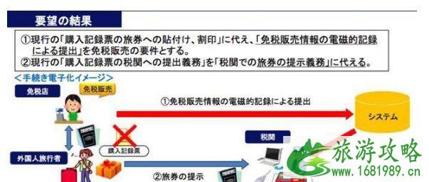 日本免税新政策有什么不同2022