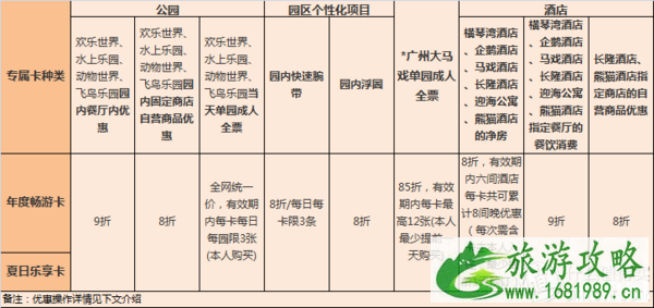 2022广州长隆水上乐园行前准备+省钱攻略