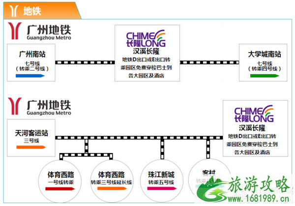 2022广州长隆水上乐园行前准备+省钱攻略