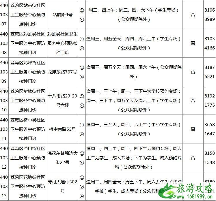 2022广州各区疫苗接种门诊地点+开诊时间+接种范围+电话