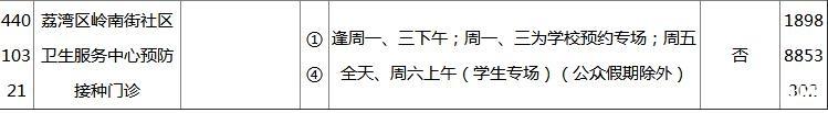 2022广州各区疫苗接种门诊地点+开诊时间+接种范围+电话