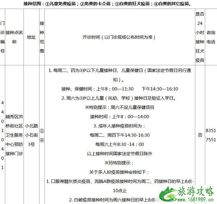 2022广州各区疫苗接种门诊地点+开诊时间+接种范围+电话