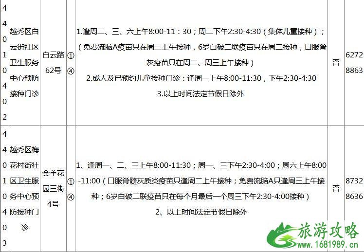 2022广州各区疫苗接种门诊地点+开诊时间+接种范围+电话