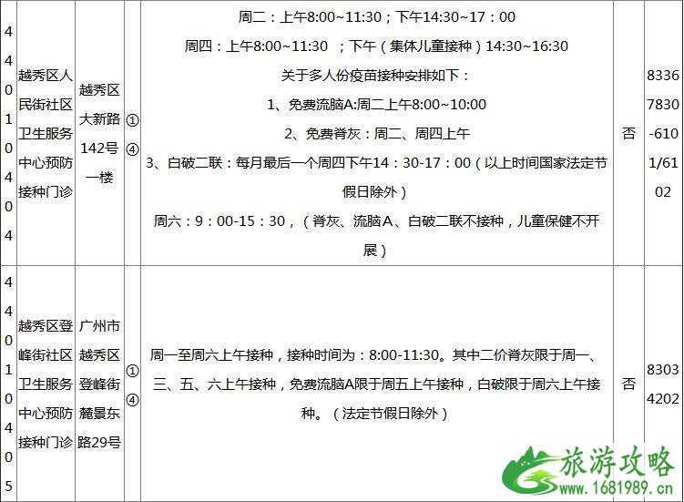 2022广州各区疫苗接种门诊地点+开诊时间+接种范围+电话