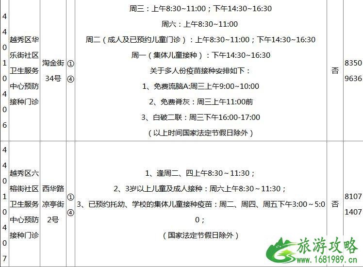 2022广州各区疫苗接种门诊地点+开诊时间+接种范围+电话