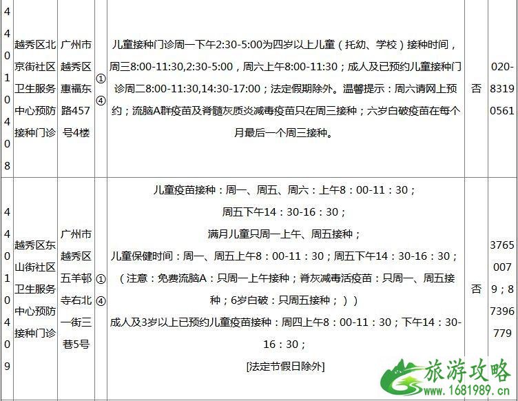 2022广州各区疫苗接种门诊地点+开诊时间+接种范围+电话