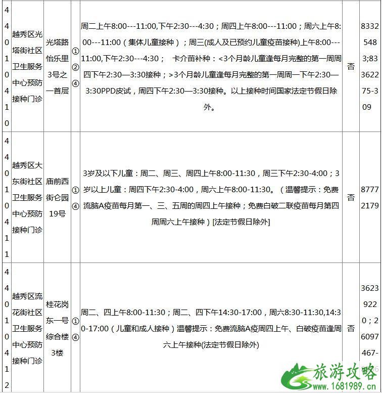 2022广州各区疫苗接种门诊地点+开诊时间+接种范围+电话