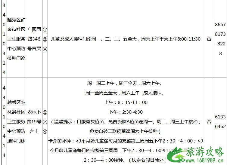 2022广州各区疫苗接种门诊地点+开诊时间+接种范围+电话