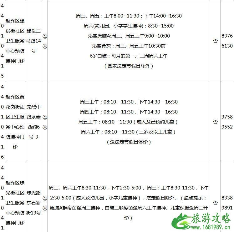 2022广州各区疫苗接种门诊地点+开诊时间+接种范围+电话