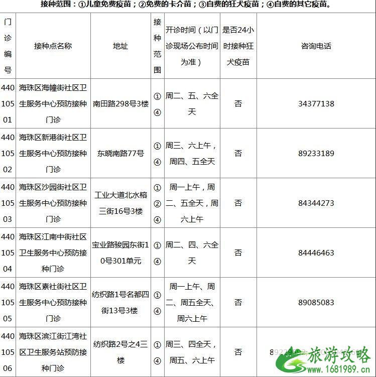 2022广州各区疫苗接种门诊地点+开诊时间+接种范围+电话