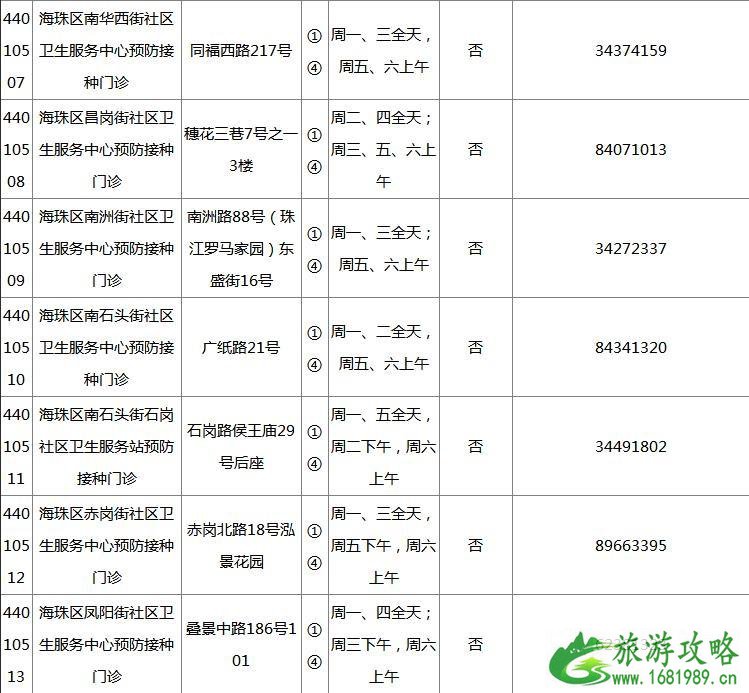 2022广州各区疫苗接种门诊地点+开诊时间+接种范围+电话