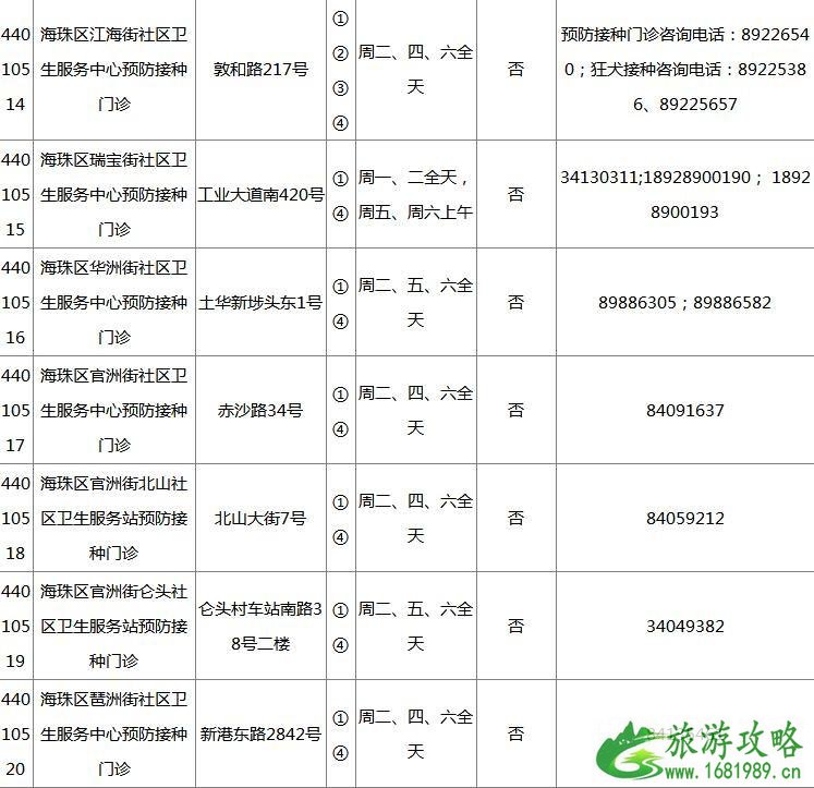 2022广州各区疫苗接种门诊地点+开诊时间+接种范围+电话