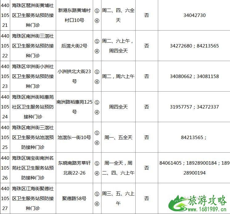 2022广州各区疫苗接种门诊地点+开诊时间+接种范围+电话