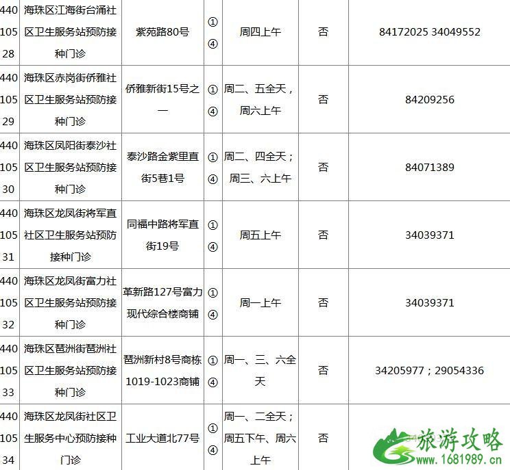 2022广州各区疫苗接种门诊地点+开诊时间+接种范围+电话