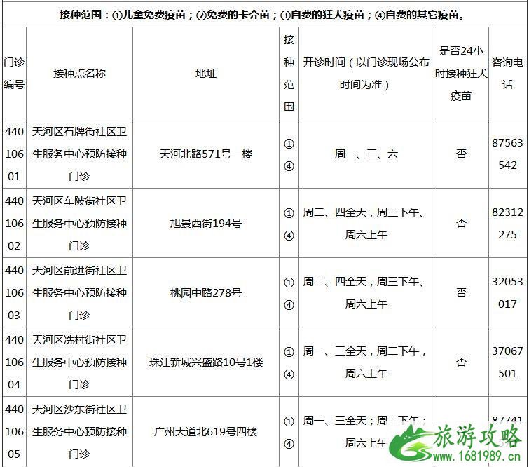 2022广州各区疫苗接种门诊地点+开诊时间+接种范围+电话