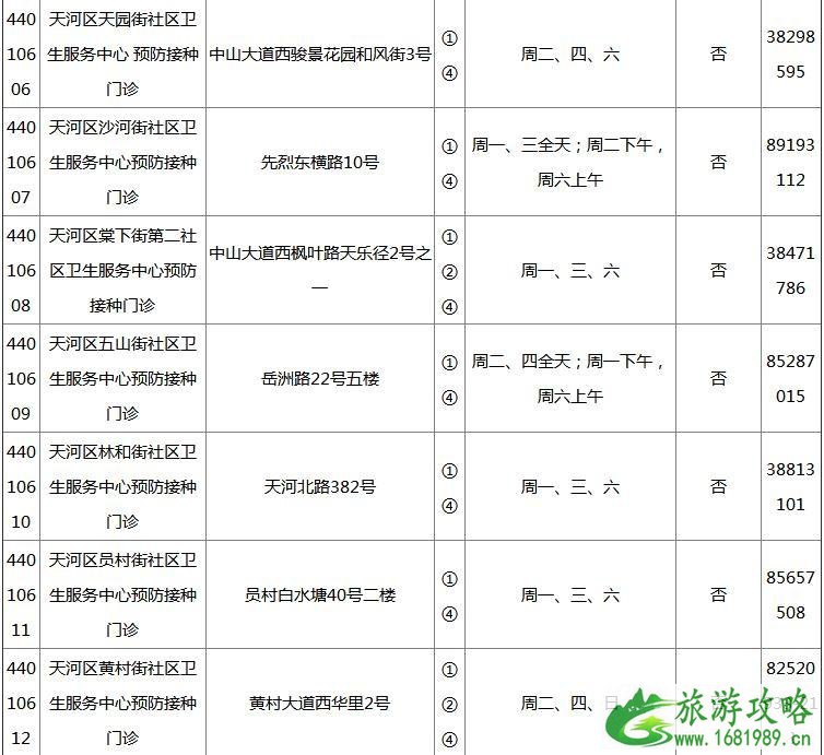 2022广州各区疫苗接种门诊地点+开诊时间+接种范围+电话