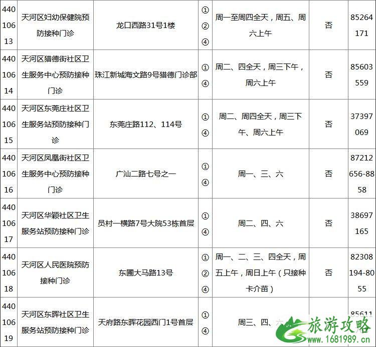 2022广州各区疫苗接种门诊地点+开诊时间+接种范围+电话