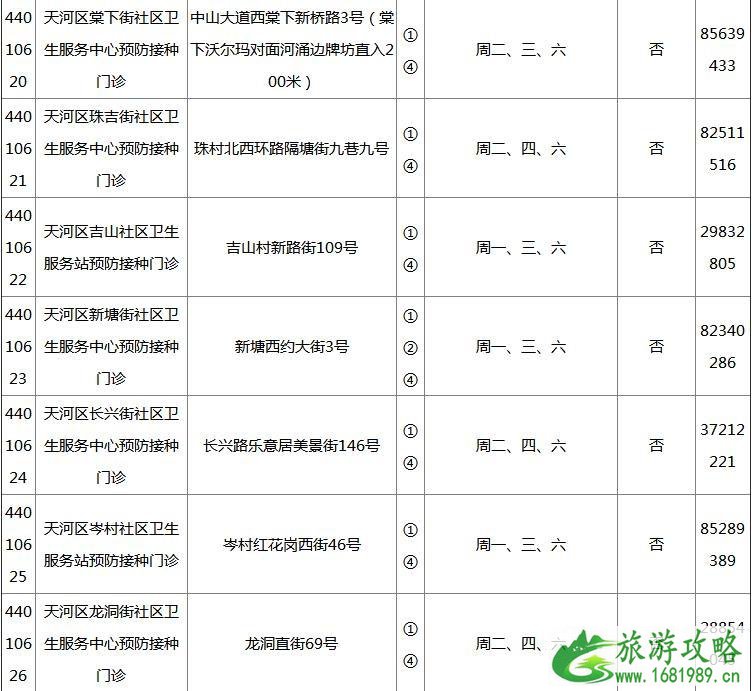 2022广州各区疫苗接种门诊地点+开诊时间+接种范围+电话