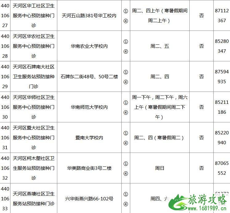 2022广州各区疫苗接种门诊地点+开诊时间+接种范围+电话