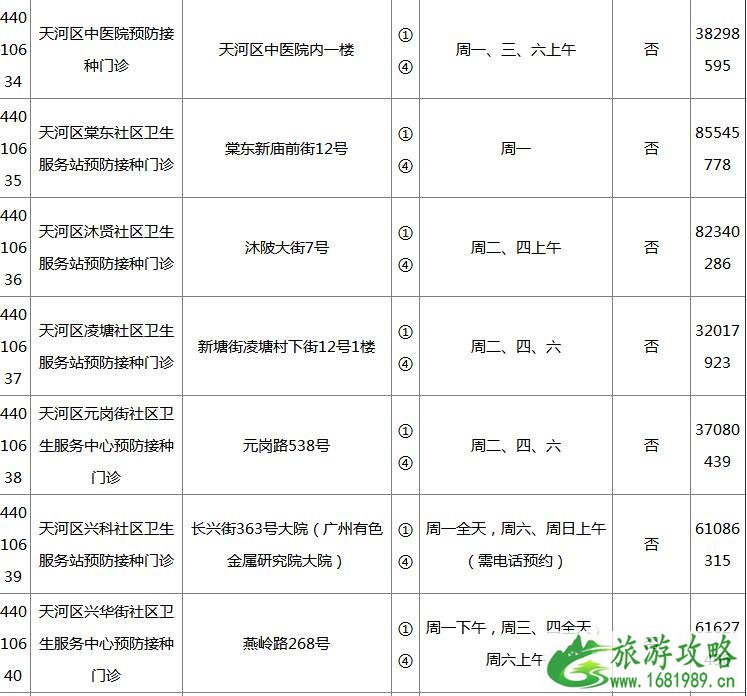 2022广州各区疫苗接种门诊地点+开诊时间+接种范围+电话