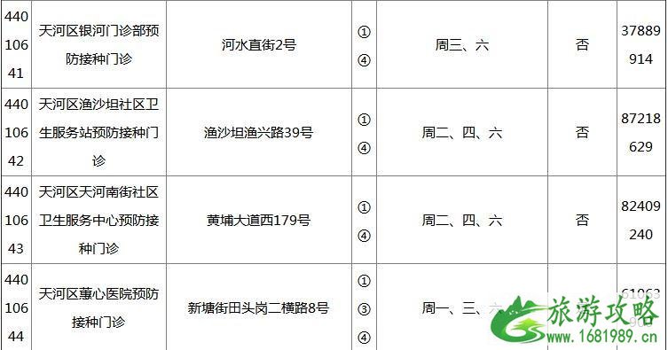 2022广州各区疫苗接种门诊地点+开诊时间+接种范围+电话